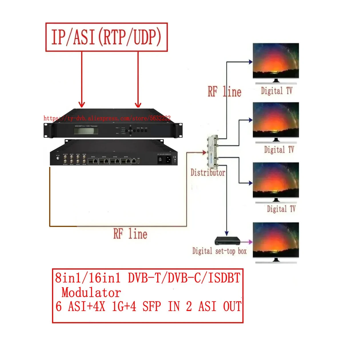 Latest Generation digital TV multiplexer modulator 8in1/16in1 ISDB-T/DVB-C/DVB-T/ATSC modulator Cable front-end equipment