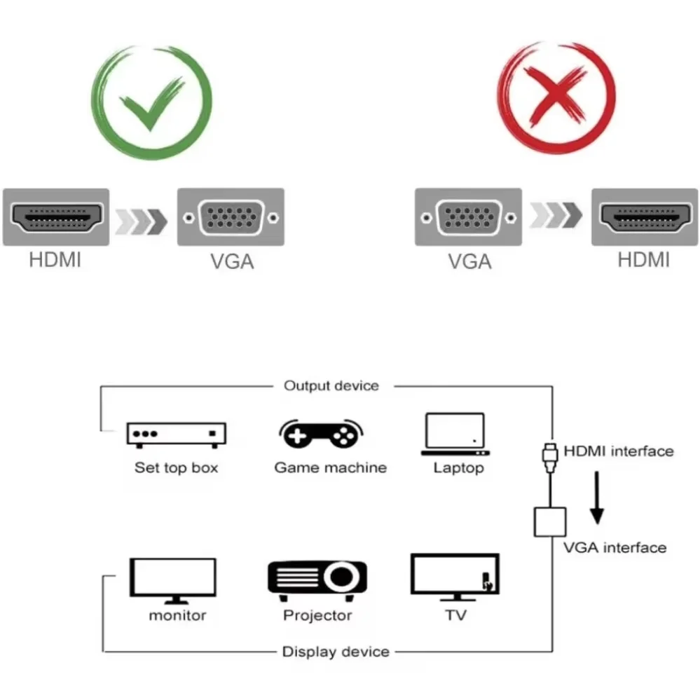 HD 1080P HDMI To VGA Cable Converter With Audio Power Supply HDMI Male To VGA Female Converter Adapter for Tablet Laptop PC TV