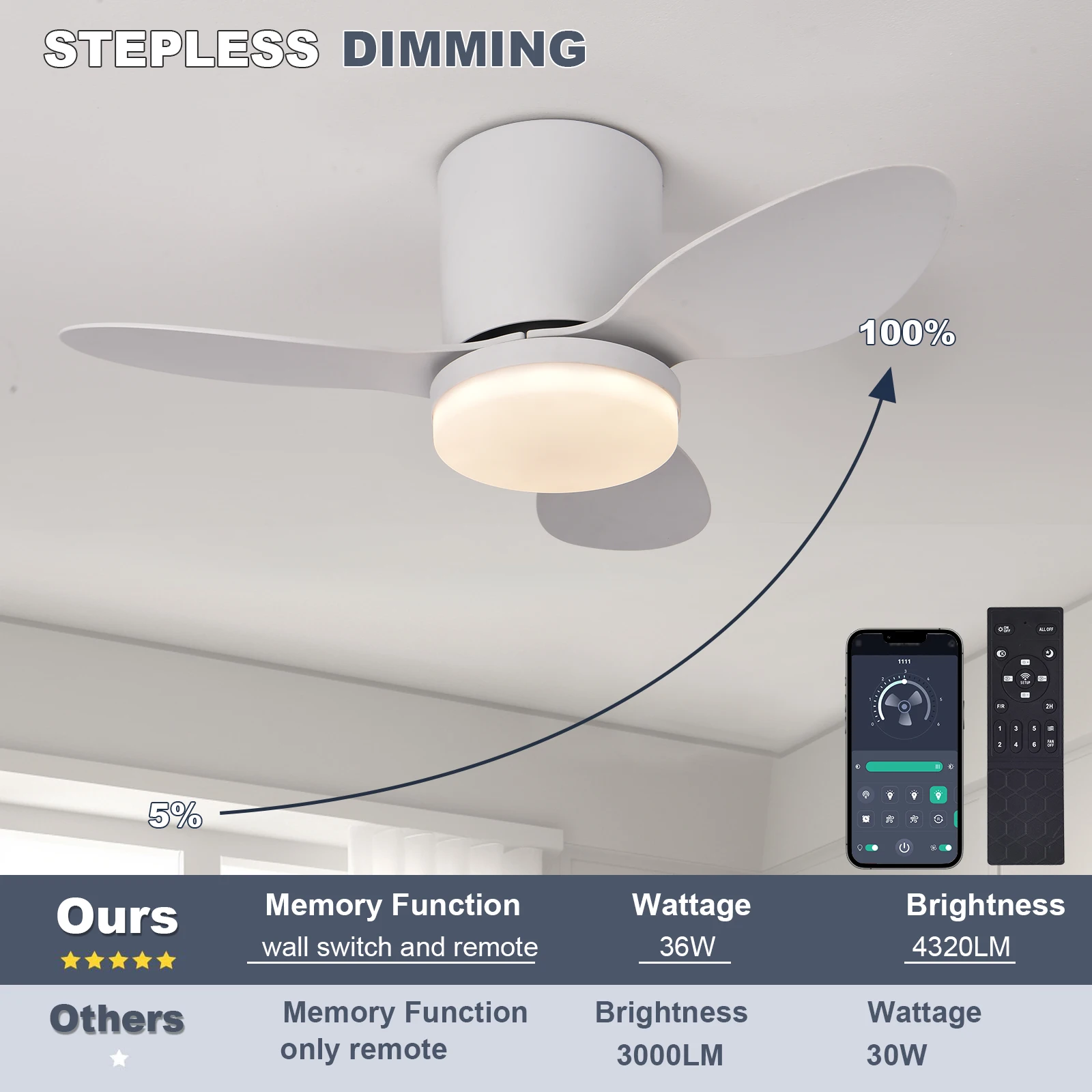 LED Ceiling Mounted Living Room Fan Light, Nordic Restaurant Decorative Ceiling Fan, Household Minimalist Electric Fan Light
