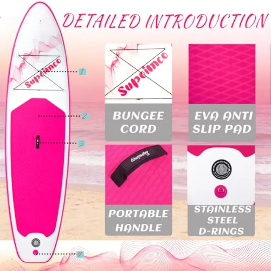 description