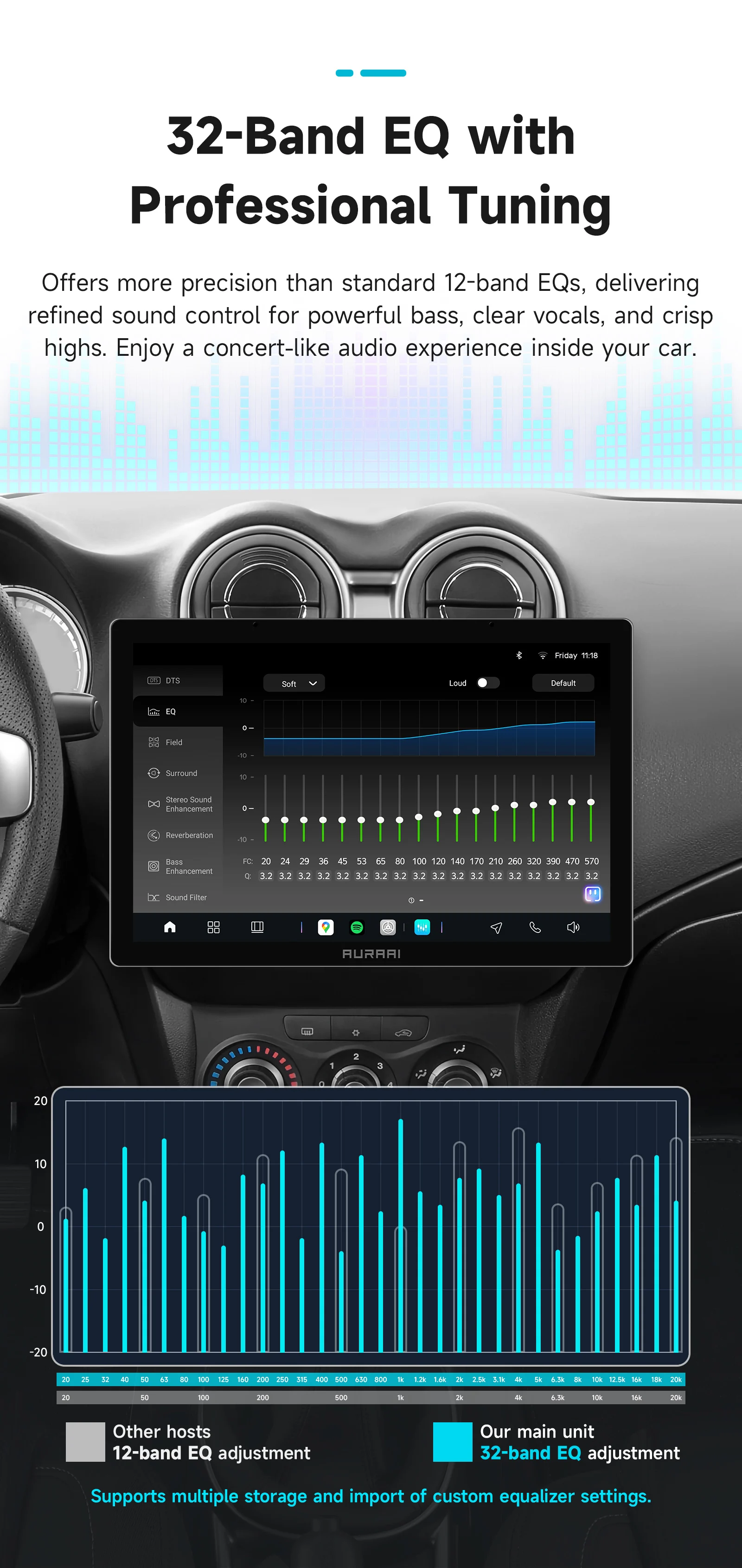 AURAI X100 Android Auto-Intelligentes Display für Alfa Romeo MiTo 955 2008 - 2016 Auto CarPlay DSP GPS Dual-MIC KI-Sprachsteuerung – Detail 13