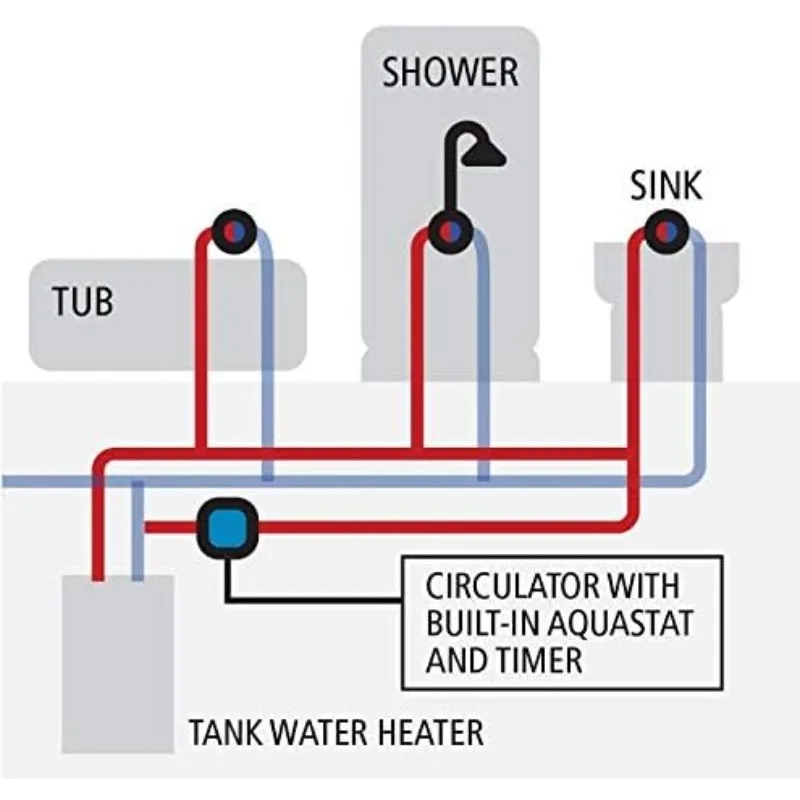 Warmwasser-Umwälzpumpsystem mit integriertem Timer – spezielle Rücklaufleitung