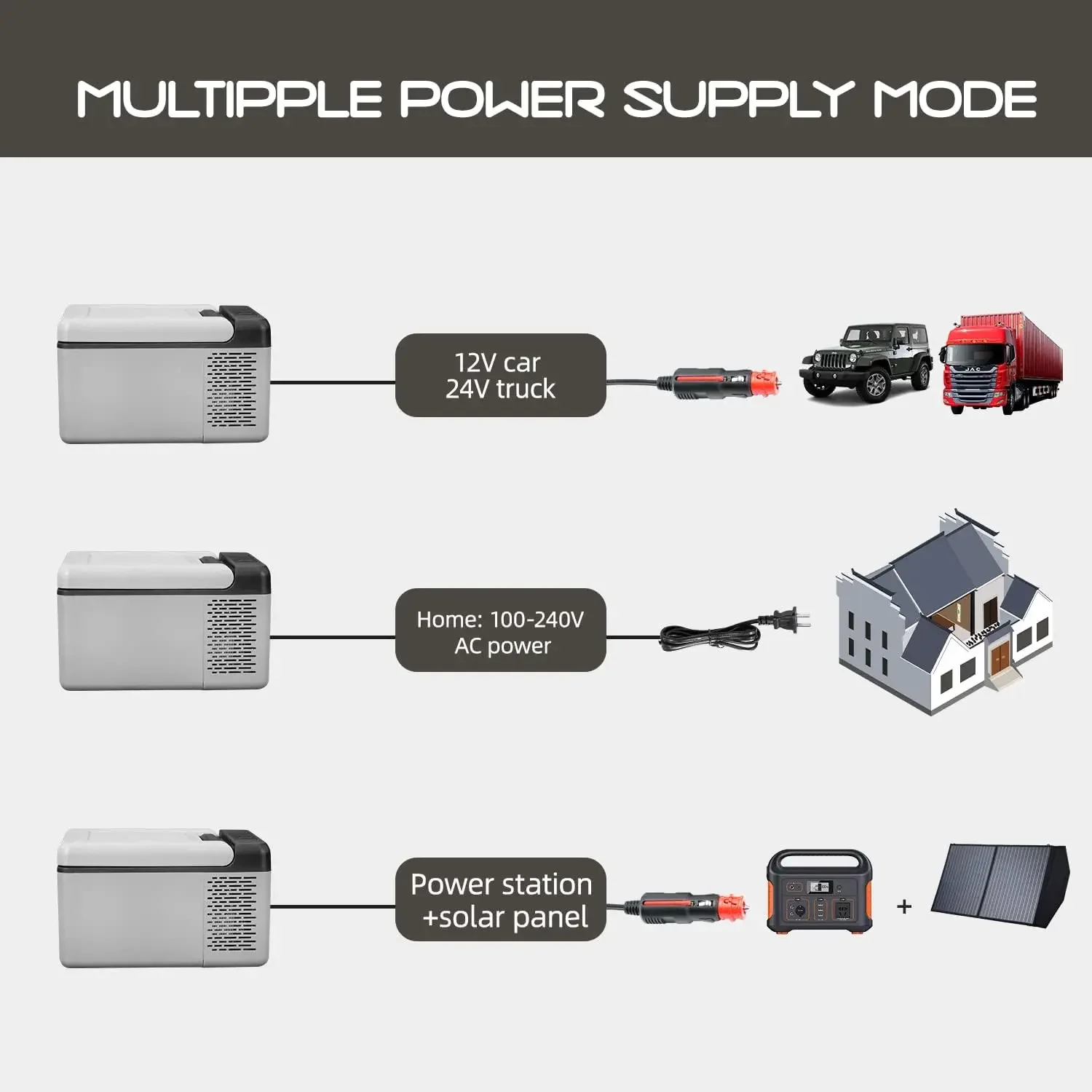 Mini congelador portátil, refrigerador de 12 voltios, refrigerador de coche de 12 V de enfriamiento rápido de 10 cuartos (9 litros) -4 ℉ ~68 ℉ , Enfriador de coche, 12/2