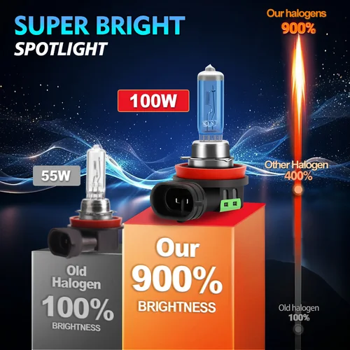 Imagen 2 del producto Faro de coche de 100W H7 H1 H4 bombilla halógena haz ultrabrillante HB3 HB4 H11 9005 9006 luz antiniebla de haz bajo/alto H8 H9 5202 reemplazo