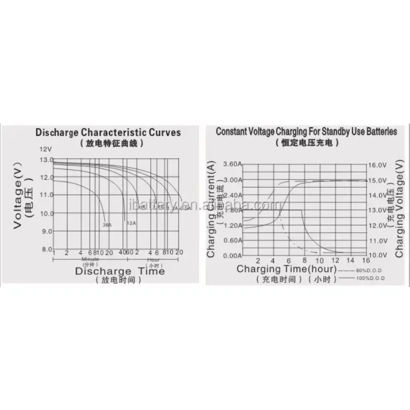

12 В 80 Ач свинцово-кислотный аккумулятор для электрического велосипеда, высококачественный новый 6-EVF-80 с сертификатом CE для устойчивой езды