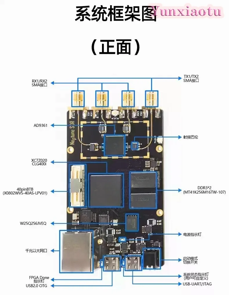 K210 AD9361 Zynq7020 SDR FPGA Development Board 70MHz-6GHz 2x2 MIMO 25MSPS Supports Openwifi PlutoSDR UHD GNU Radio