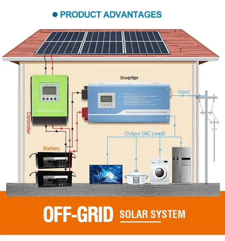 Battery for complete kit 10kw 400w for home cells panel tracking channel solar carport pv mount parking car ground power systems