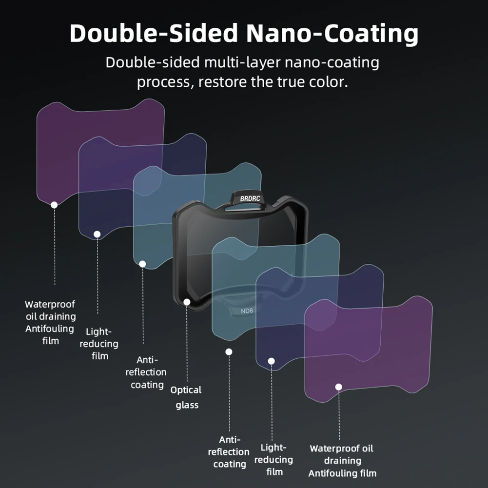 ND Set Filter lensa untuk DJI Avata 2 lensa kaca optik Filter disesuaikan UV CPL ND8 ND16 ND32 ND64 CPL Aksesori Drone