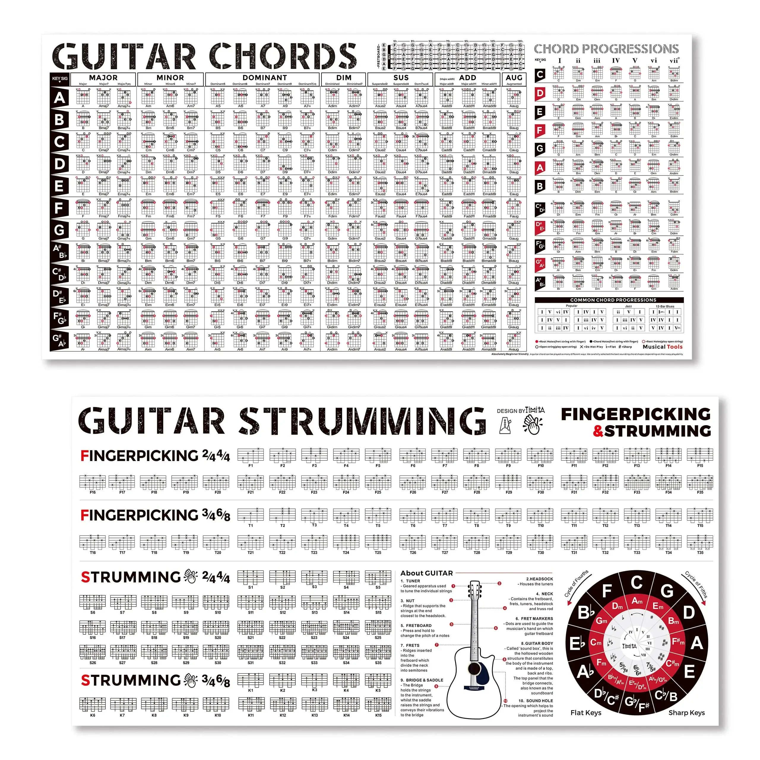 

Guitar Chords Chart & Guitar Strumming Chart , Art Picture Print Silk Poster,Home Wall Decor
