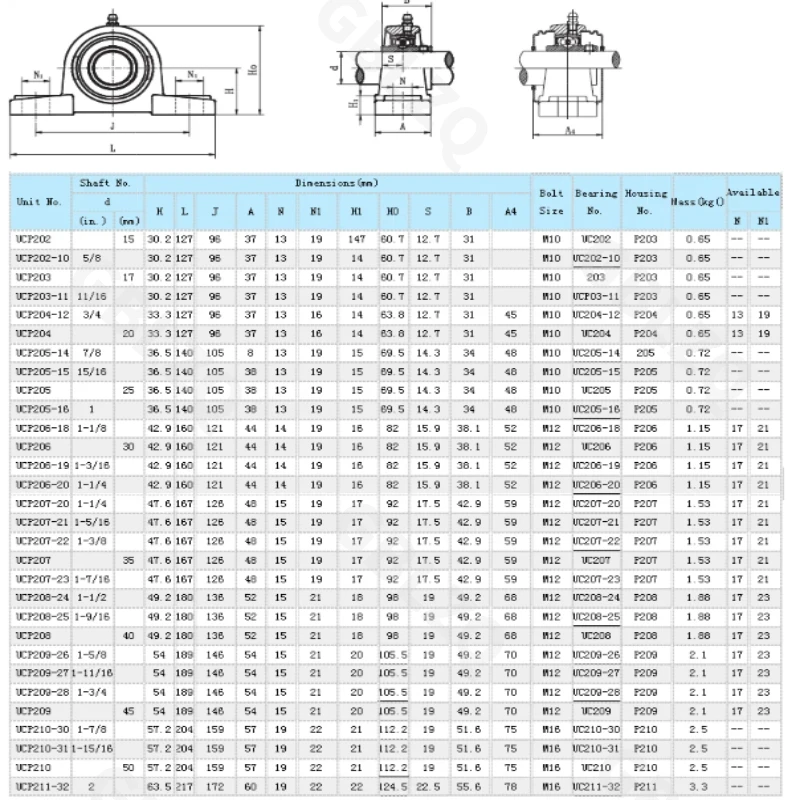 External spherical bearing vertical bearing housing UCP305/306/307/308/309/310/311 corrosion-resistant bearing