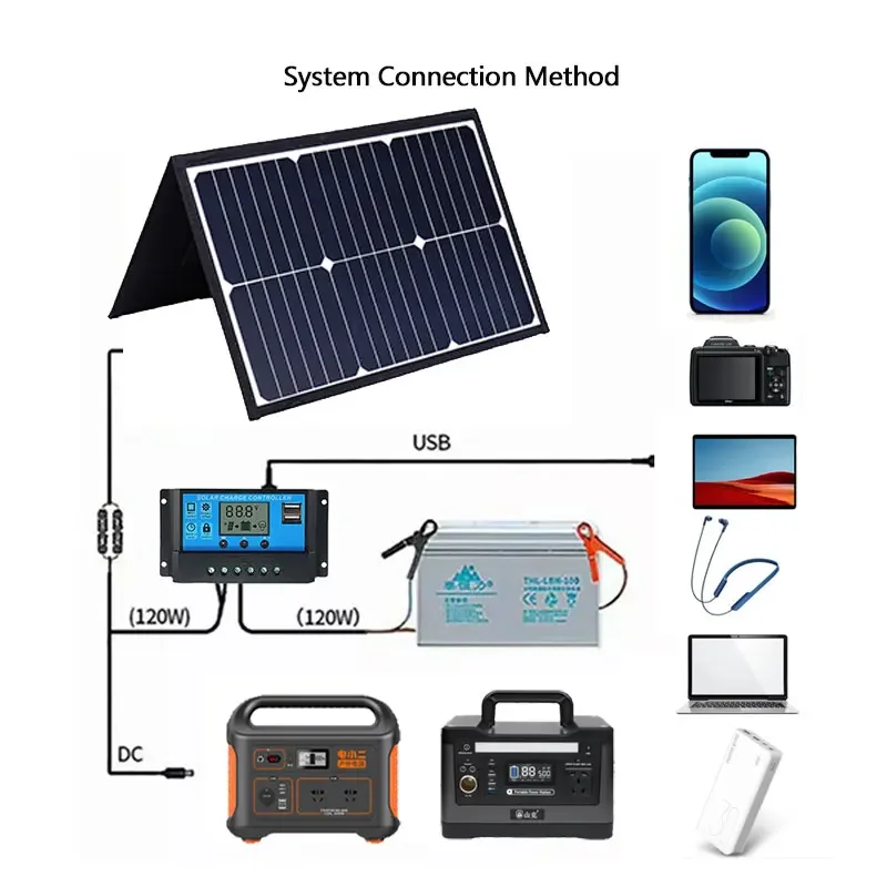 Solar Panel Kit1000W HighPower Complete Camping Foldable Solar Station MPPT Portable Generator Charger 18V for Car Boat Caravan