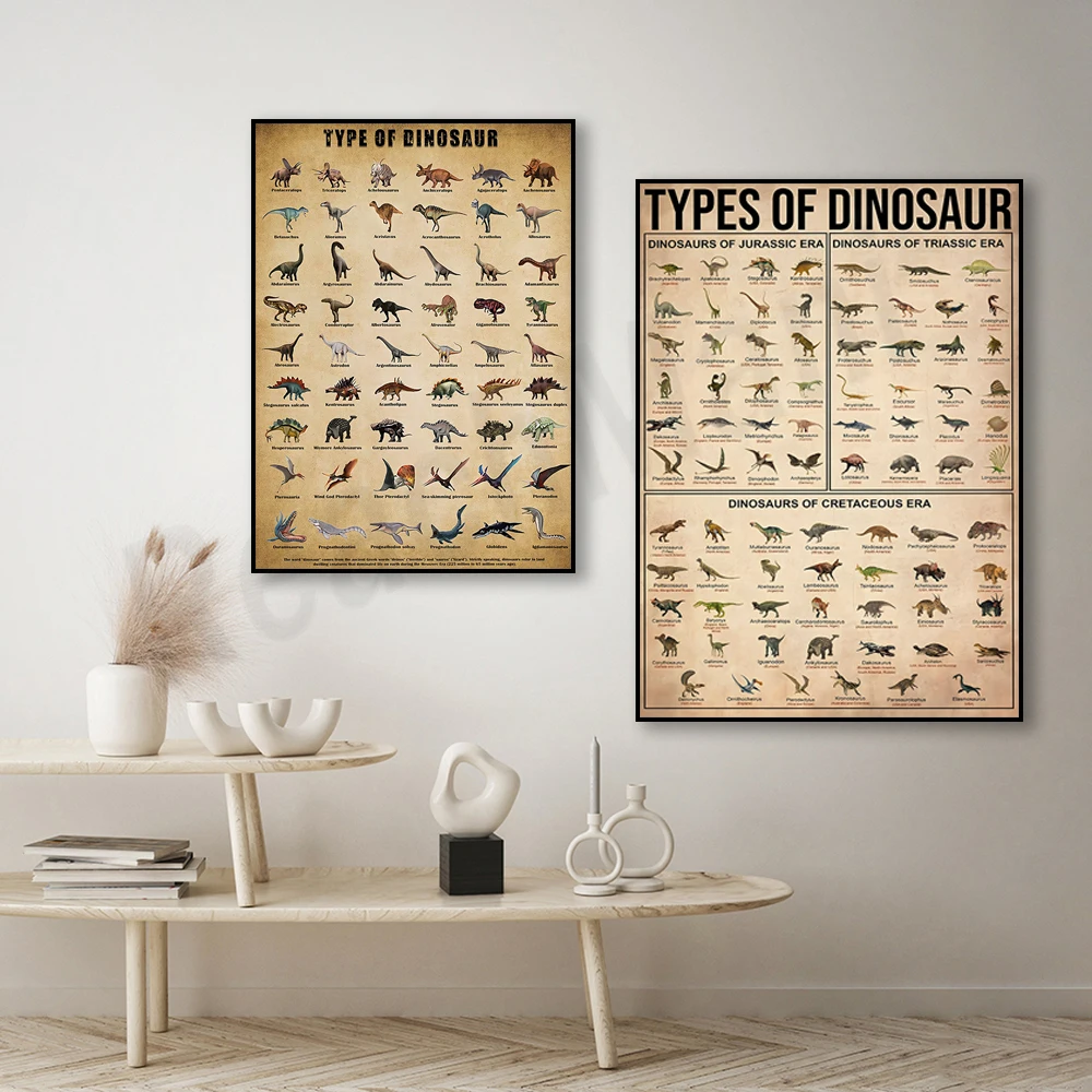 Dinosaur knowledge prints, dinosaur species, animal wall art decoration posters, art gifts for dinosaur lovers