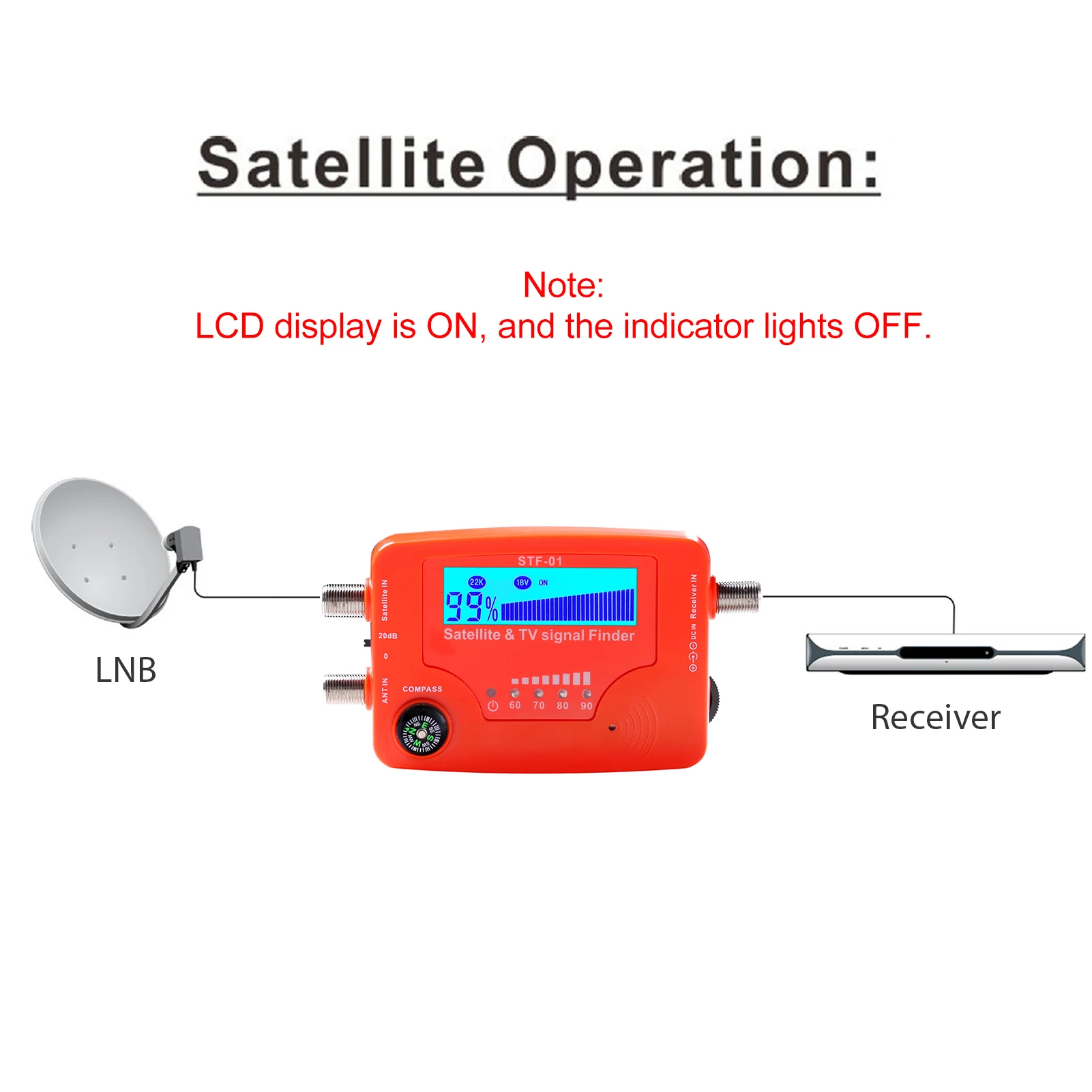 2 in 1 Satellite and TV Signal Finder LCD Digital Satellite Finder TV Antenna Signal Strength Signal Meter with Compass Alarm