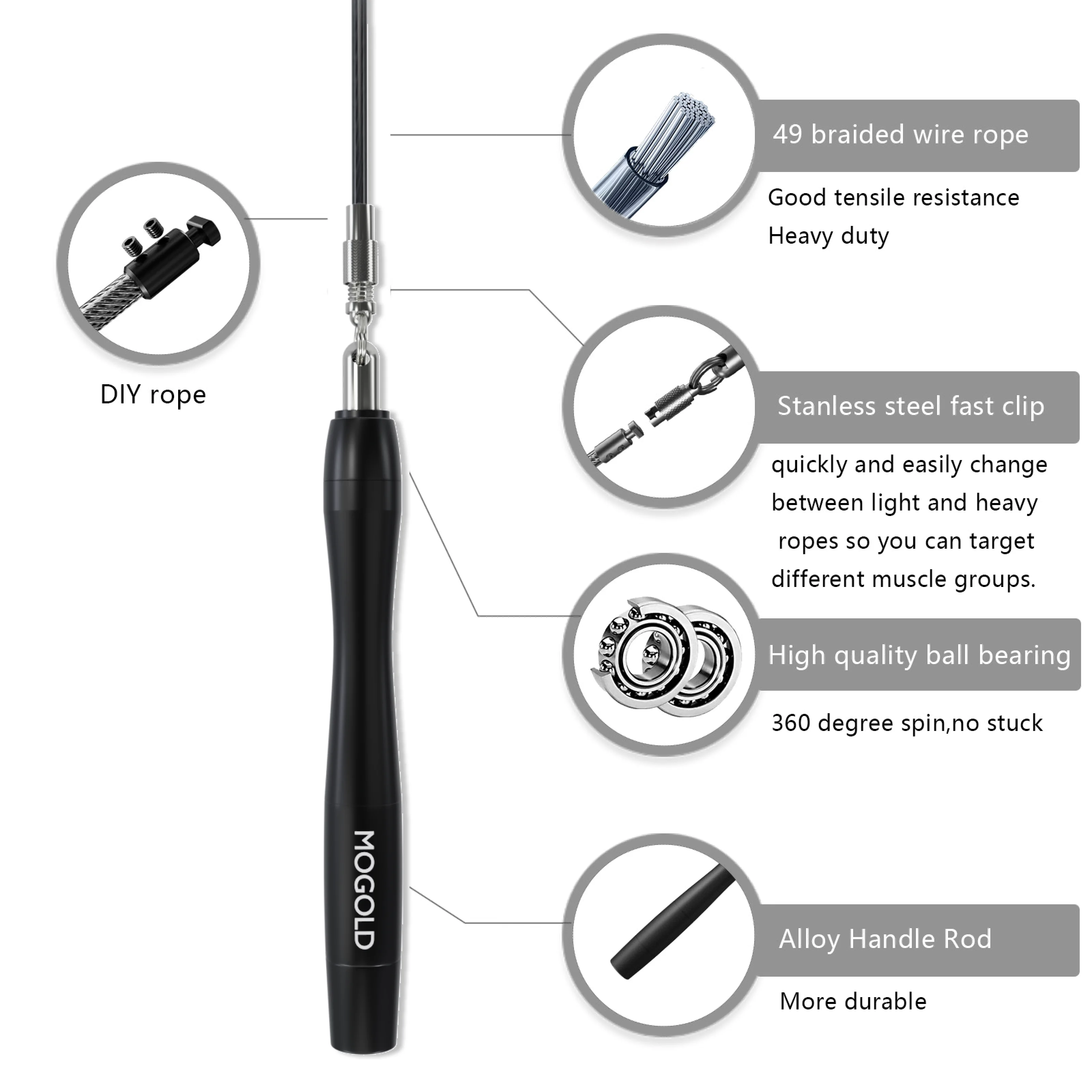 Double Rope Jump Rope, Exercis - Speed Skipping Rope recension och pris
