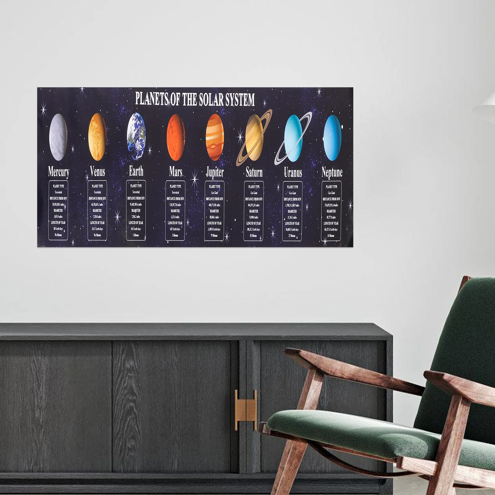 

2Pcs Universe Sky Decorative Paintings Solar System Poster Planets Wall Outer Space Room Banner Boys Astronomy Teaching