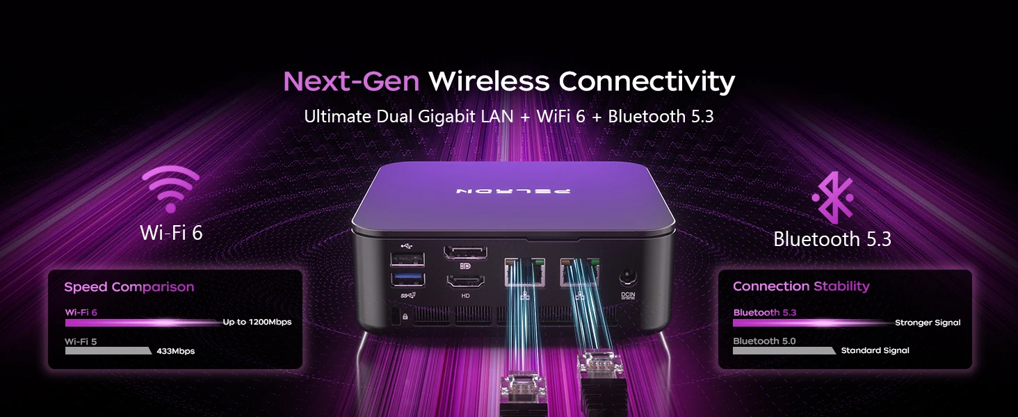 Peladn WO7 MiniPC AMD Ryzen™ 5 6600H (6 Cores,Up to 4.5 GHz) AMD Radeon™ 660M 16GB LPDDR5 512GB SSD WIFI 6 BT5.3 Support Dual Gigabit LAN Triple-Display 4K@60Hz Output Windows 11 pro Computer
