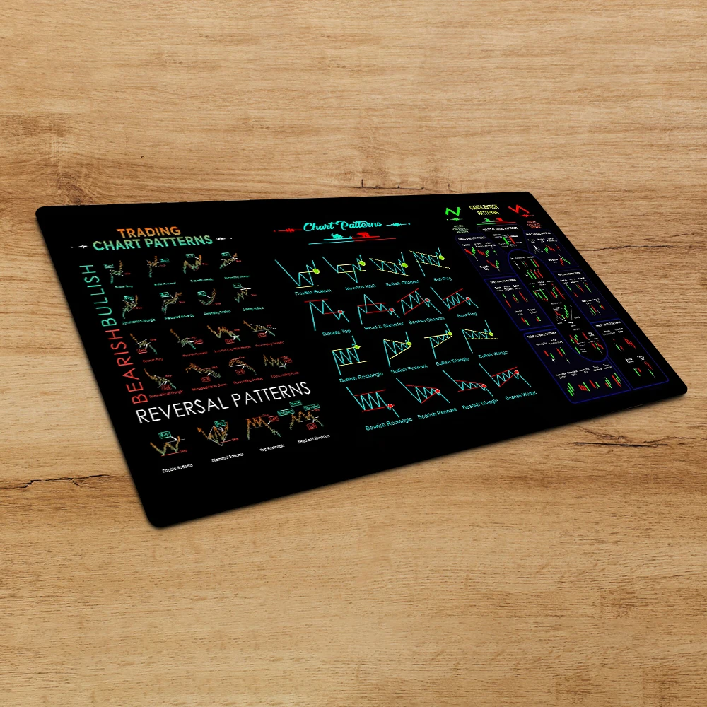 Diagramm muster Mauspad für Börse, Forex, Bitcoin, Händler Schreibtisch Pad, Anleger Geschenk, Kerzenhalter Muster Kunst Mauspad