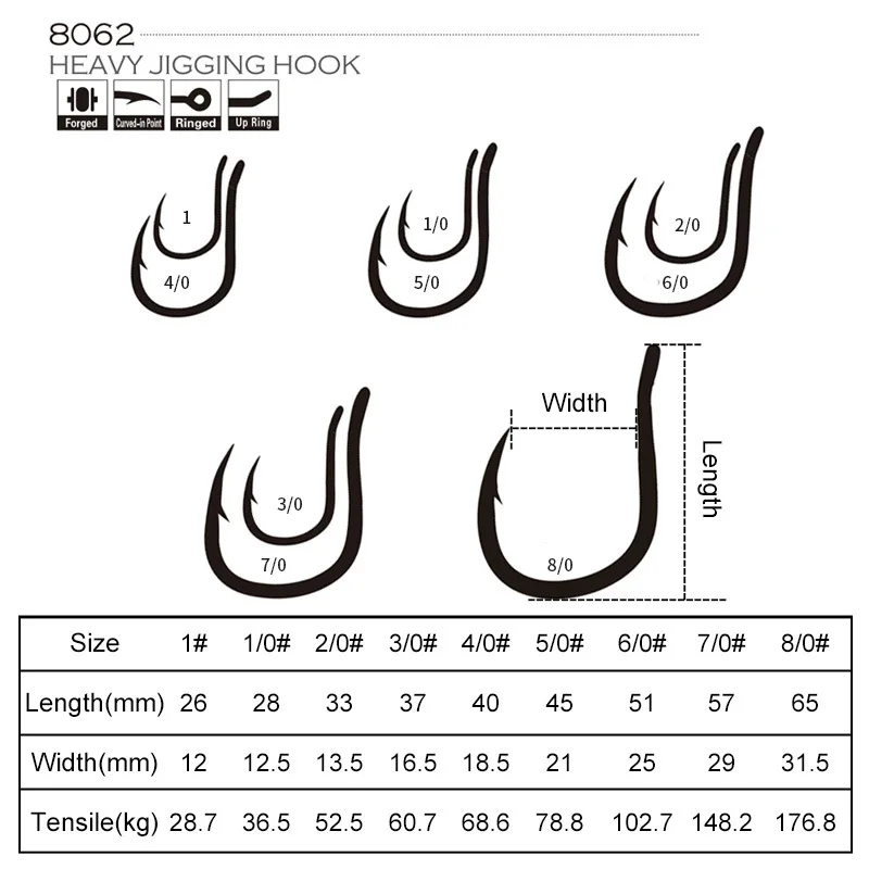 10Pcs Strong Heavy Jigging Hooks Forged Flat Body Saltwater Fishhook Ringed Eye Big Game Hook for Deep Sea Fishing