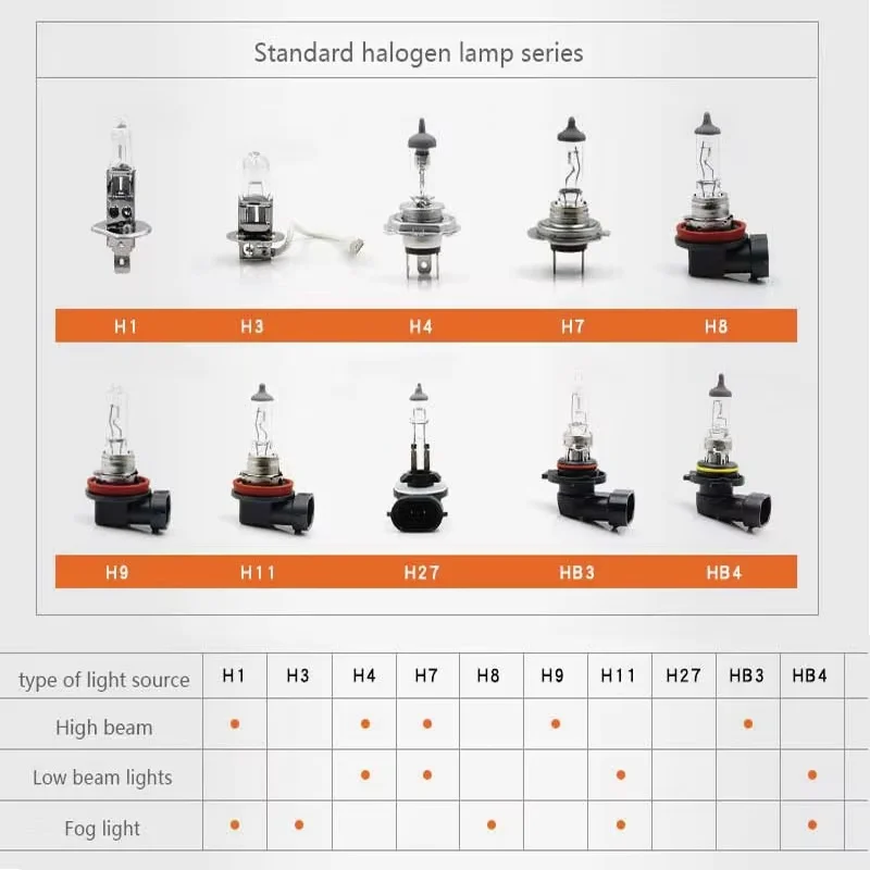 Thumbnail 2 - #13 Best Halogen Headlight Bulbs to Buy In 2026