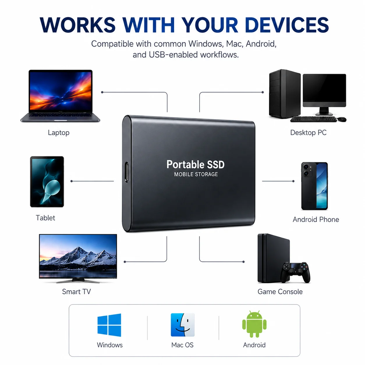 قرص صلب خارجي محمول سريع بسعة - مراجعة Laptop External Accessories وسعره