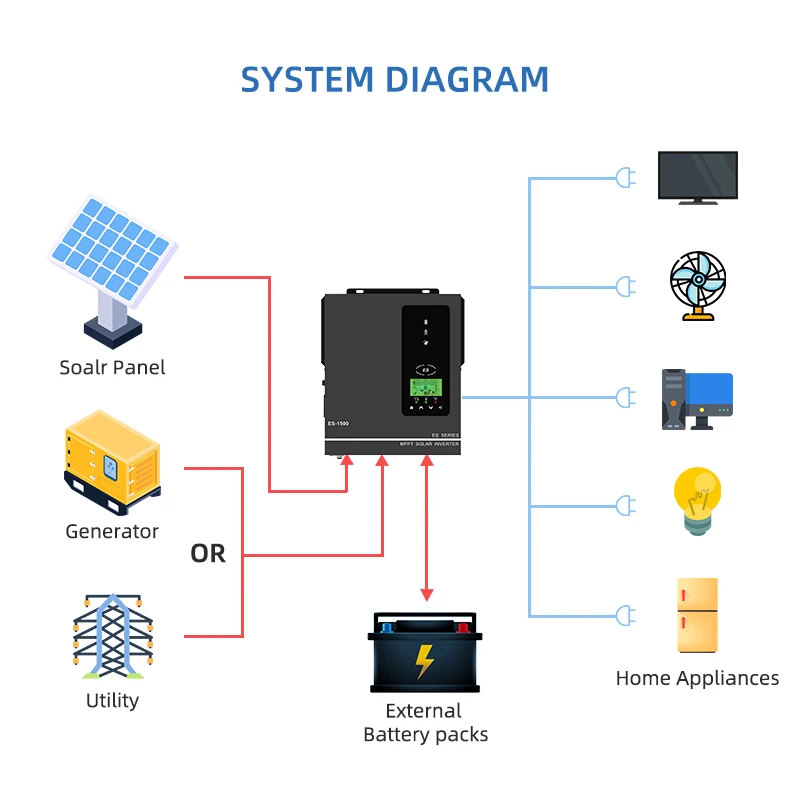 Imagem -06 - Inversor Solar Híbrido da Fora-grade de Anern 3000w 1600w 1500w 1000w 24v 12v Entrada 80a Mppt Max pv 400v 150vdc