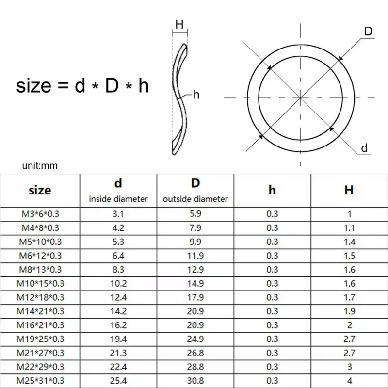 50pcs 304 Stainless Steel Three-Wave-Crest Wave Spring Washer Bearing Shafts Three Wave Crest Type Gasket M3 M4 M5 ~ M25