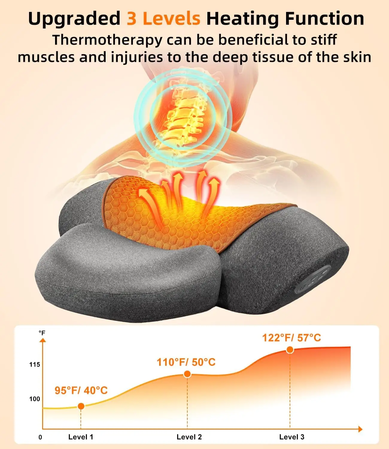 Neck Massager Premium Fabric Ergonomic Size, Deep tissue, Stretch, Cordless, Heated, Pain relief, Massage, Rechargeable for All Season Use, Grey