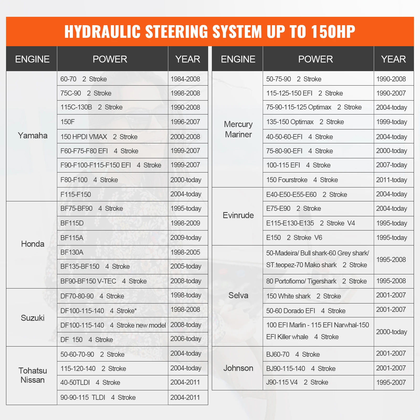 SucceBuy 150HP Hydraulic Outboard Steering Kit Boat Marine System, 20Ft Hose & Built-in Two-Way Lock Cylinder, Boat Accessories