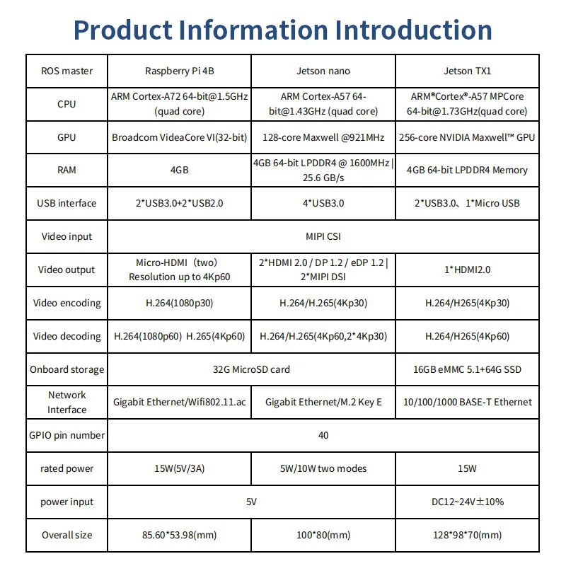 Jetson nano 4GB Embedded Package AI Learning ROS Artificial Intelligence TX1 Deep Learning NVIDIA