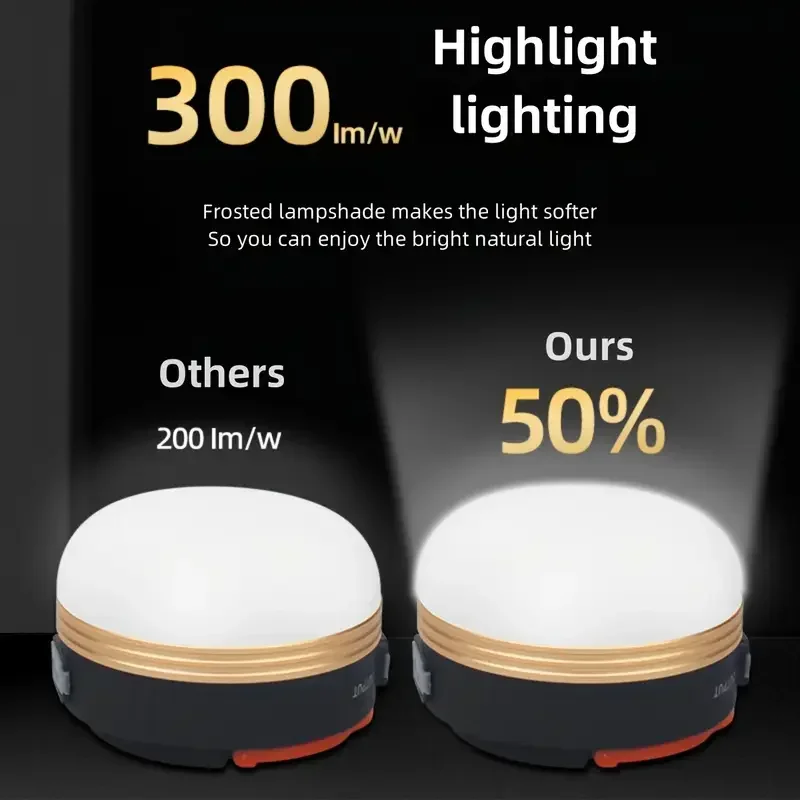 USB wiederaufladbare LED-Campinglaternen mit Magnetfuß, tragbare Außenleuchte für Wandern, Angeln, zylindrisches Notfall-Design