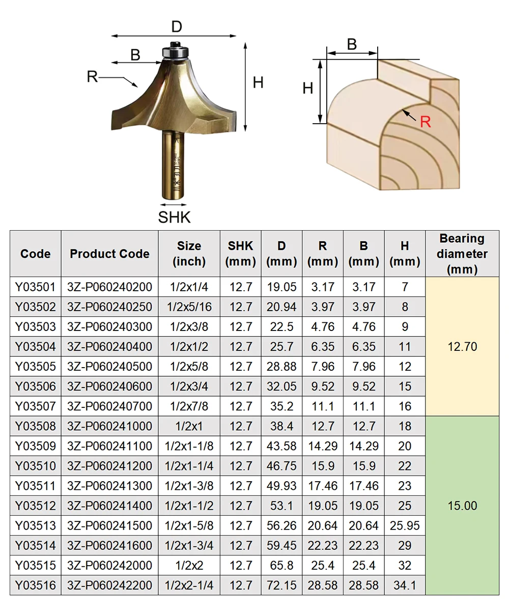 Chuanmu 3 Blades PCD Round Over Edge Router Bit Diamond Round Corner Milling Cutter for Beveling CNC End Mill Solid wood MDF