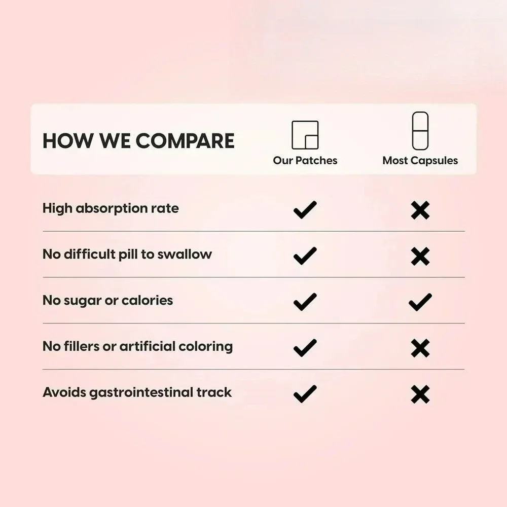 Resveratrol Transdermal Patches Antioxidant  Helps Support Anti-Aging and Immune System 30 Patches