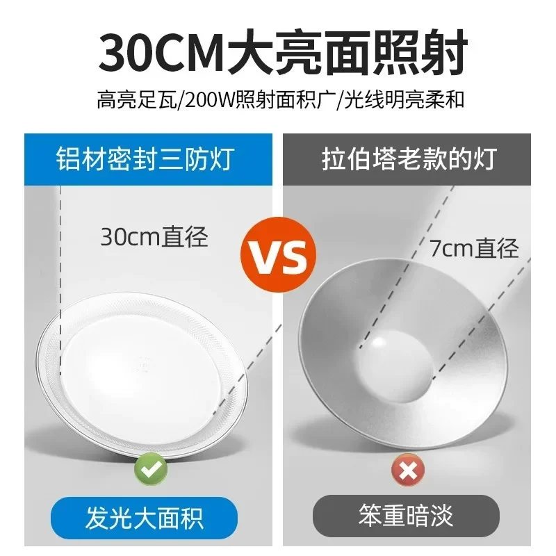 หลอดไฟสูง LED ความสว่างสูง50/200W โคมไฟระย้าอุตสาหกรรมโคมไฟสไตล์วินเทจใช้ในโกดังสินค้าหรือโรงงานอุตสาหกรรม