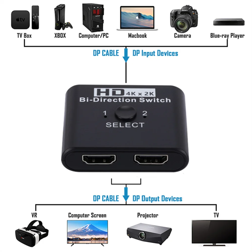 Switch hdmi 4k 60hz, 2 portas, 1 em 2/2 em 1, divisor de vídeo para laptop, pc, xbox, ps3/4, 5 caixa de tv para monitorar adaptador de projetor de tv