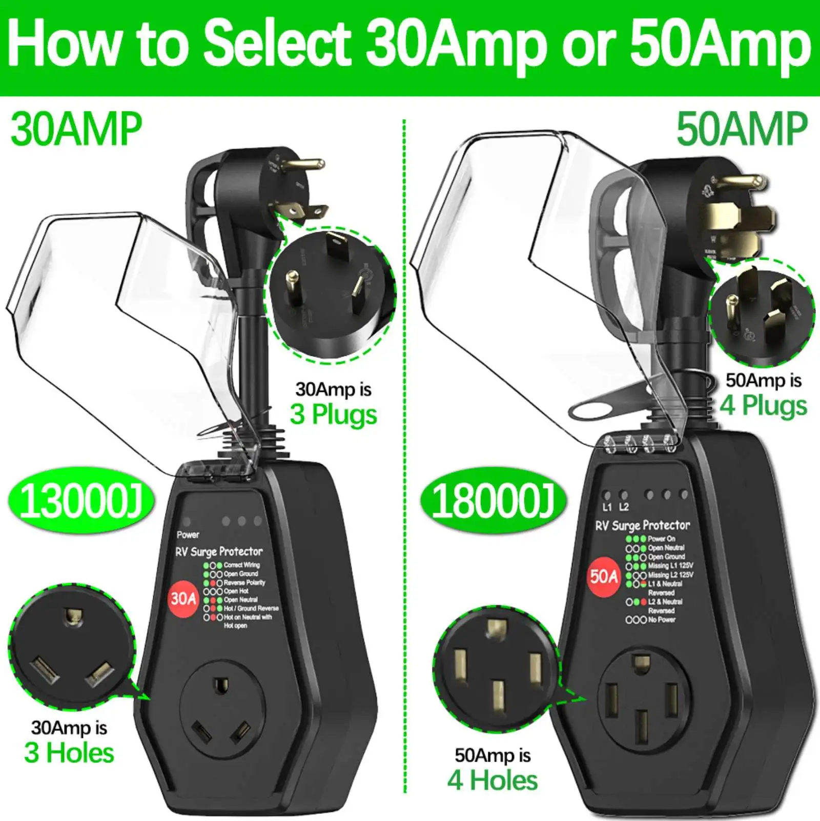 RV Surge Protector 50 Amp Power Voltage Charging Outdoor Surge Protective Plug Socket With Waterproof Cover