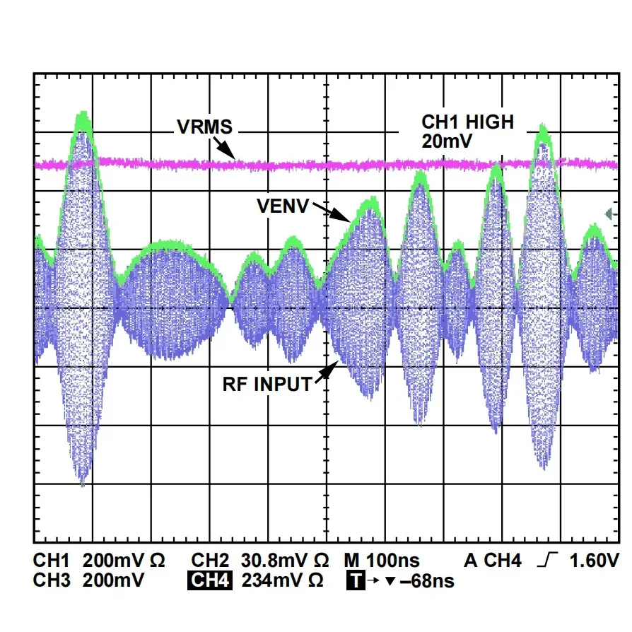 ADL5511 AM Demodulator & RMS Detector | 6GHz High-Frequency RF Signal Detection Module
