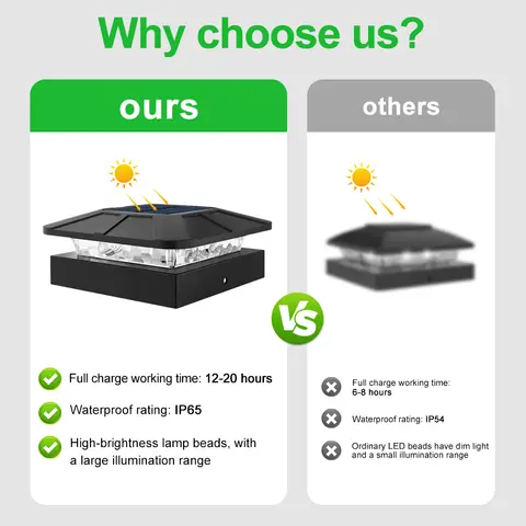 10 best sales solcellssockellampa - №8