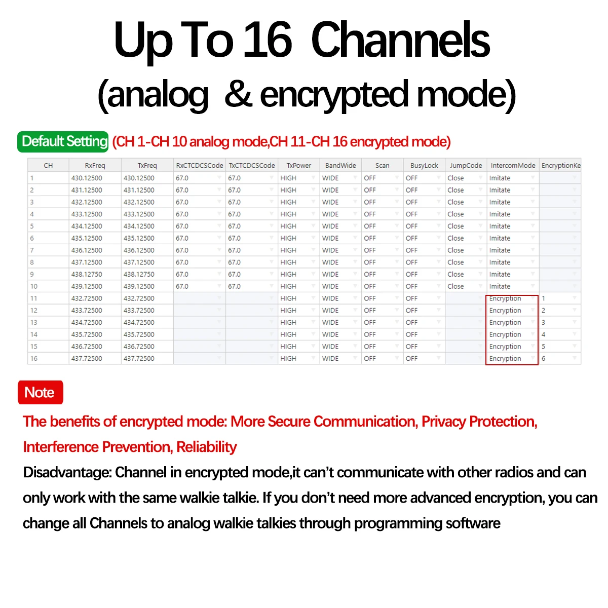 Baofeng BF-V12D GMSK Digital Walkie Talkie UHF Encrypted Call Noice Reduction HD Radio Wireless Copy Frequency Two Way Ham Radio image 3