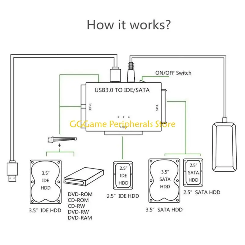 U55B Plugs and Play IDE SATAs HDD Reader with USB3.0 Link, Drive Adapters for Backups