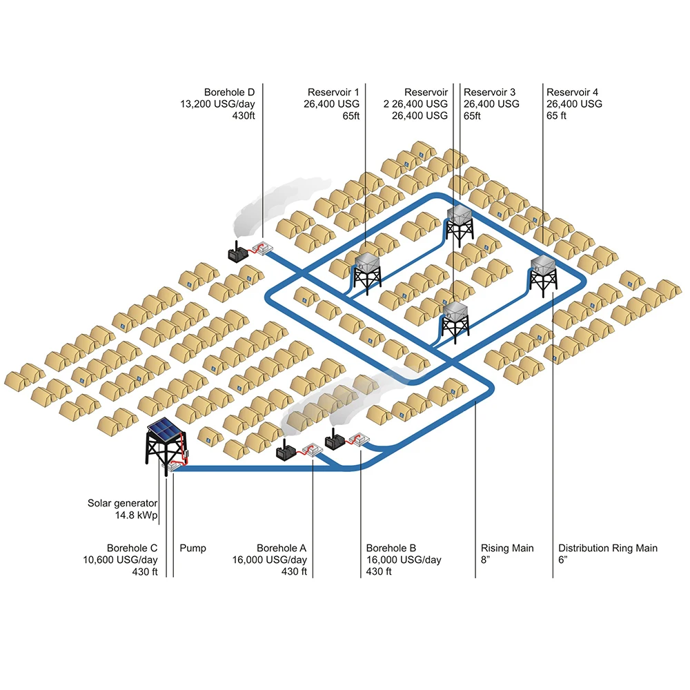 DC Solar Centrifugaal Oppervlaktewaterpomp Pompen voor IrrigationFactory Supply 5500W 25m3/h 125M Hoofd