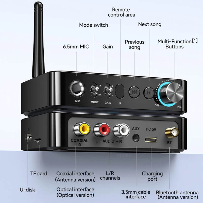 Imagem -05 - Nfc Receptor Bluetooth e Transmissor Carro Áudio sem Fio Hifi Adaptador Estéreo Aux Jack de 35 mm Fibra Óptica fm com Controle Remoto