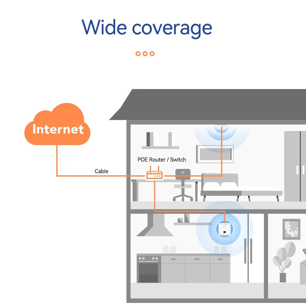 PIX-LINK CAP05 1200Mbps Access Point Dual-band Wireless Panel POE WiFi AP For Hotel Rooms Apartments Dormitories Meeting Rooms