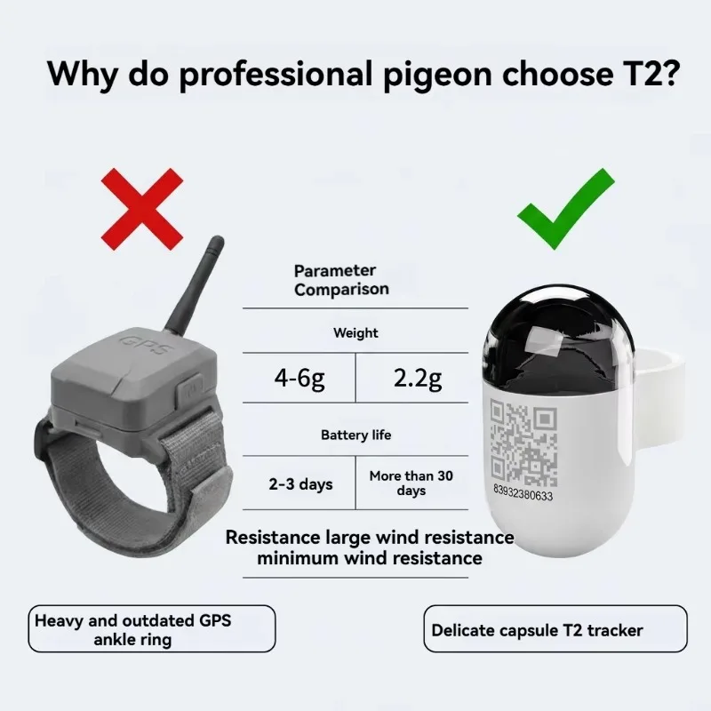 Real-time GPS Locator for Pigeons and Parrots Outdoor Flight Locator Leg Straps Waterproof Lightweight  Attached To Bird's Part