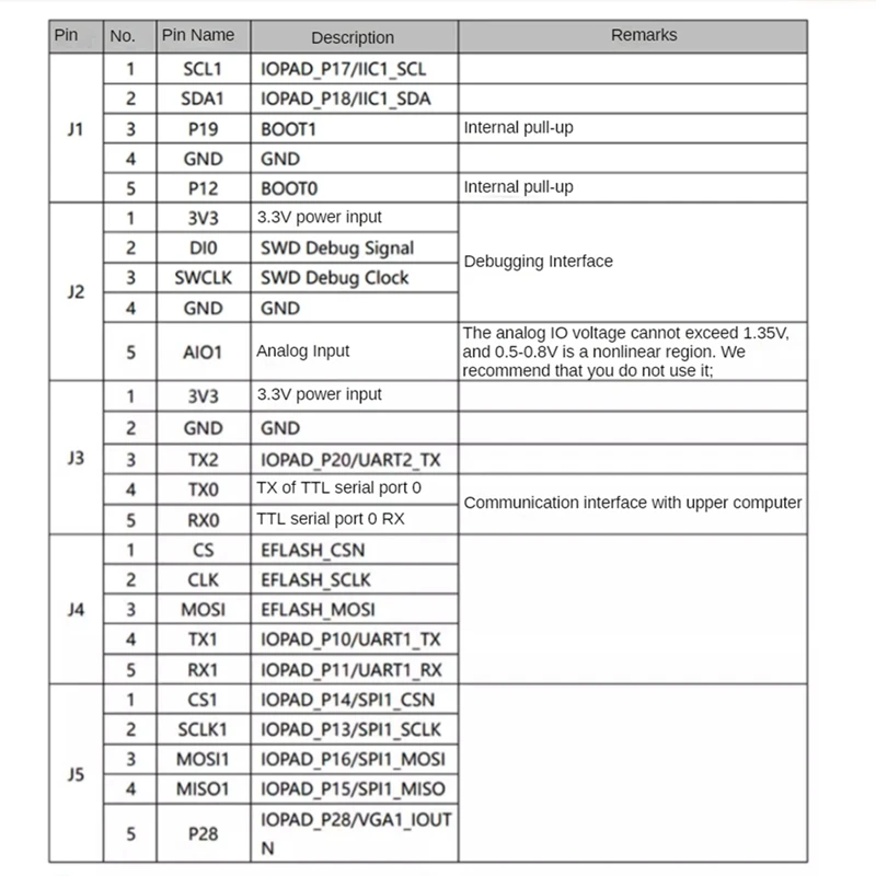 LD8001B Test Kit 79G Millimetre Wave Level Detection Sensor Non-Contact Radar Module High Precision Level Measurement