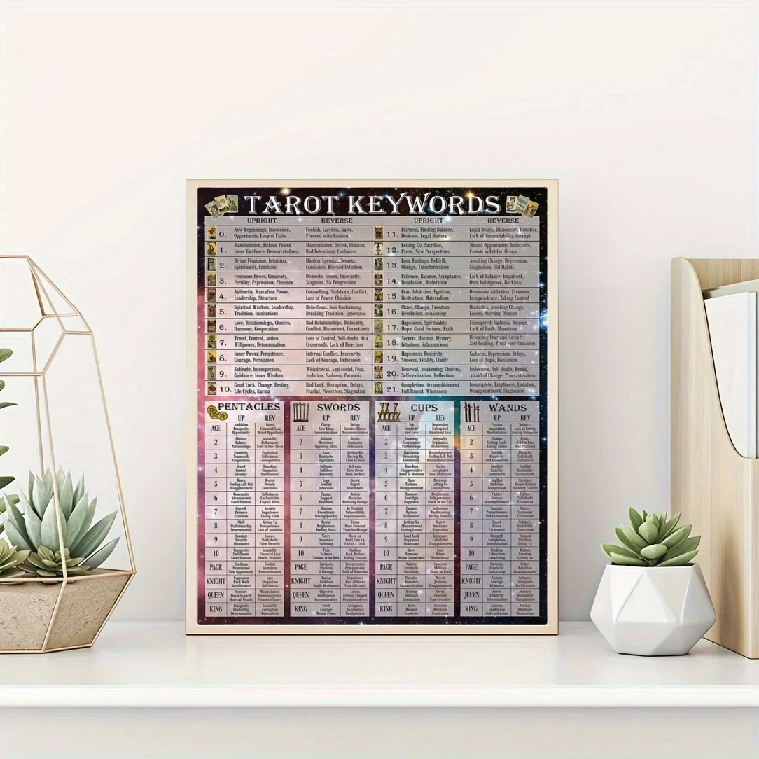 Tarot Keywords Chart Canvas Poster - Unframed, Upright & Reversed Meanings, Creative Wall Art for Home & Office Decor, Perfec