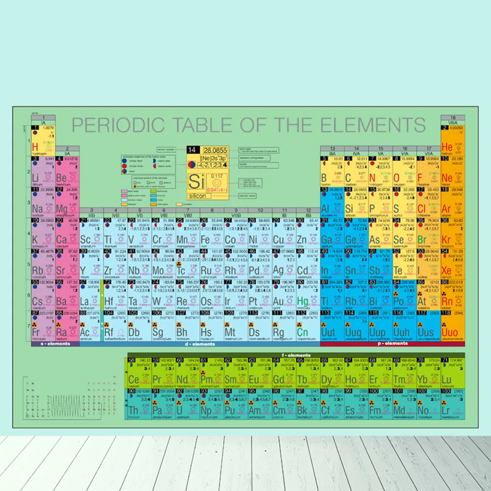 High Resolution Periodic Table of Chemical Elements Wall Art Poster Wall Chart Classroom Office Dormitory Wall Decor Painting