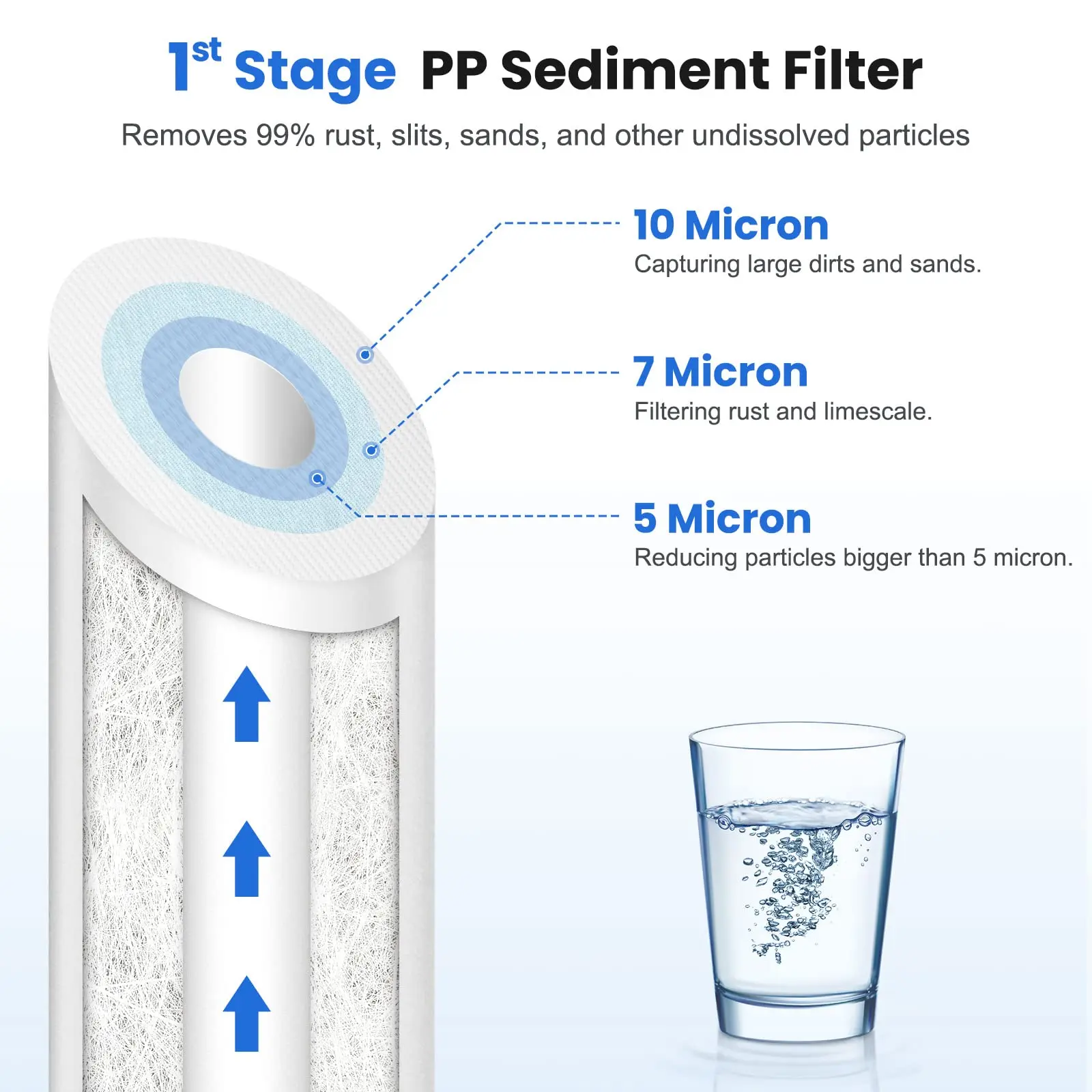 Brightify Water Filter High Capacity Replacement For APEC Essence Series Reverse Osmosis Water Systems 3PCS Pre-Filter PP CTO