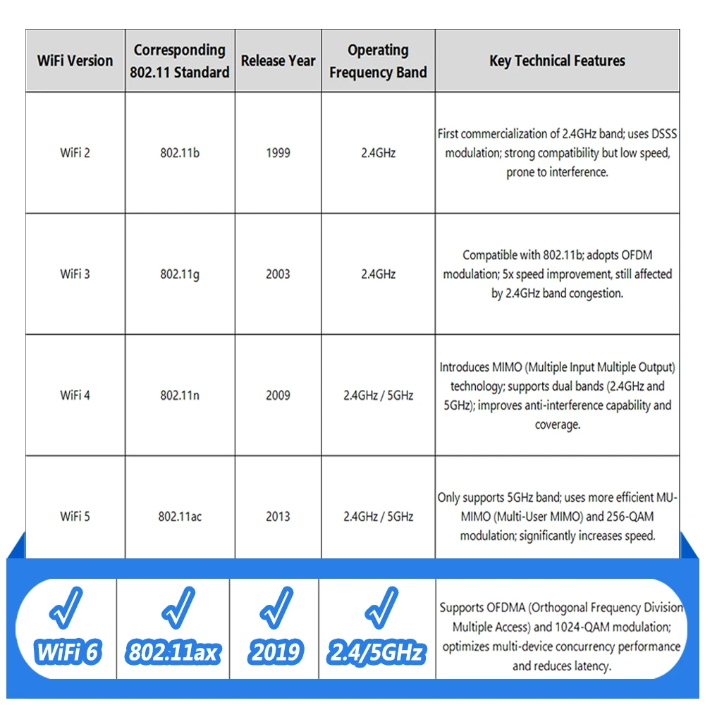 Thumbnail 4 - #9 Latest Mobile Wi-Fi Offers