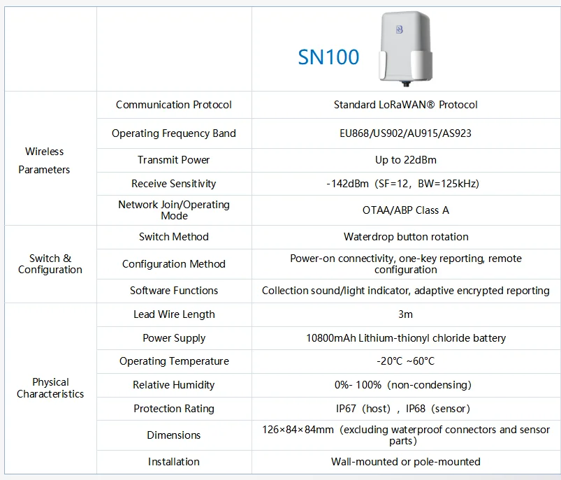 2026 BGT-SN100 LoRaWAN Data Logger Industrial Outdoor Temperature Humidity IoT Weather Station Data Logger