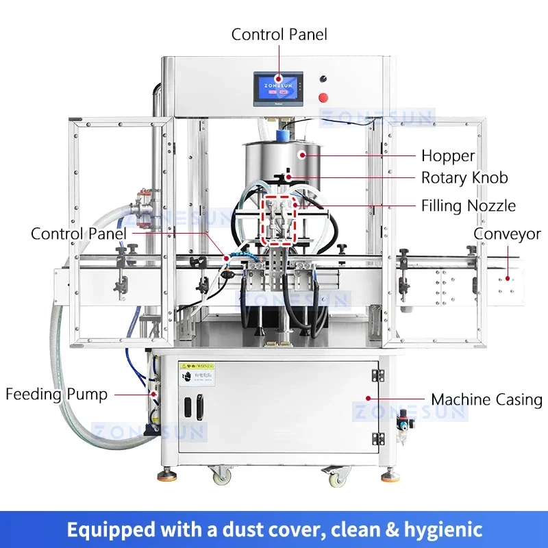 Zonesun Pompa a ingranaggi Riempitrice Servo Riempitrice per liquidi Attrezzatura automatica per il riempimento di bottiglie con copertura antipolvere ZS-GPSV2